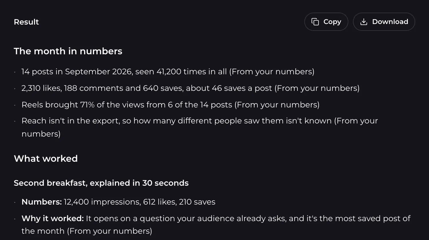 Monthly audit: September in numbers, what worked and what fell flat, from the brand's own export.